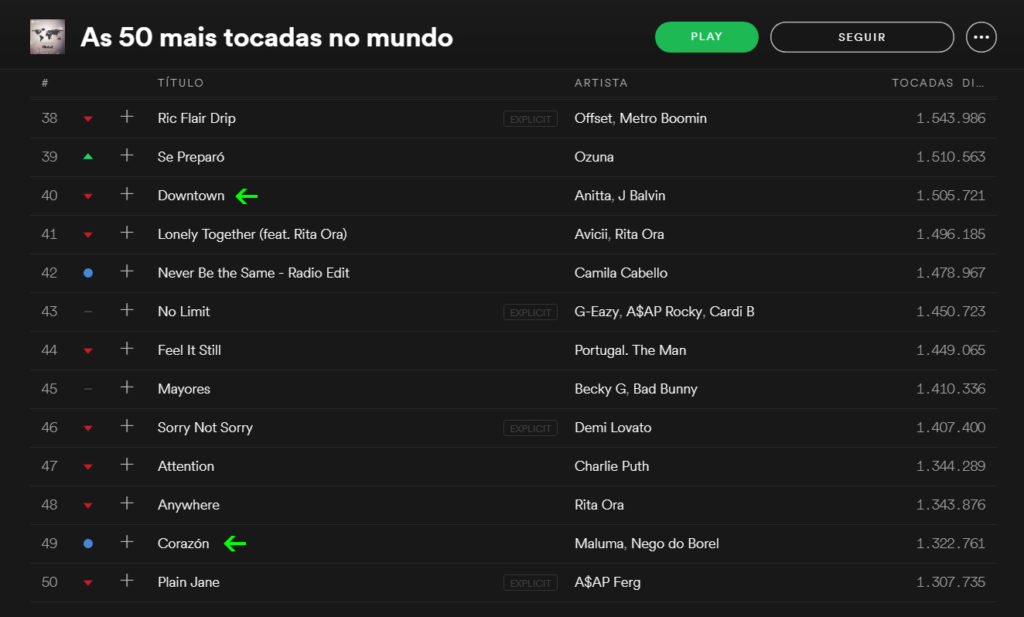 Anitta e Nego do Borel em lista das 50 mais tocadas do mundo, no Spotify