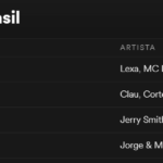 50 mais tocadas do Brasil no Spotify